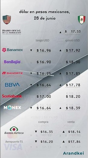 Precio del dolar hoy 26 de junio a peso mexicano