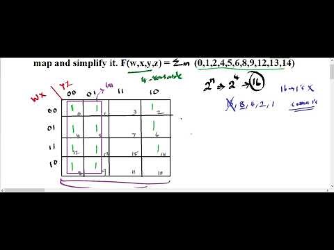 Plot the following Boolean Function on a Karnaugh map and simplify it. F(w,x,y,z)