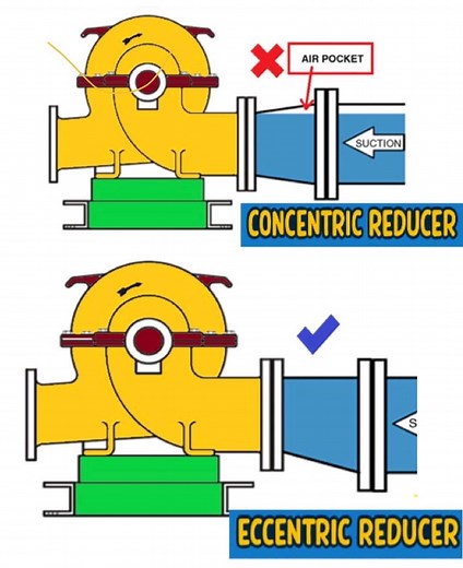 Concentric Reducer & Eccentric Reducer | Engineering Skills