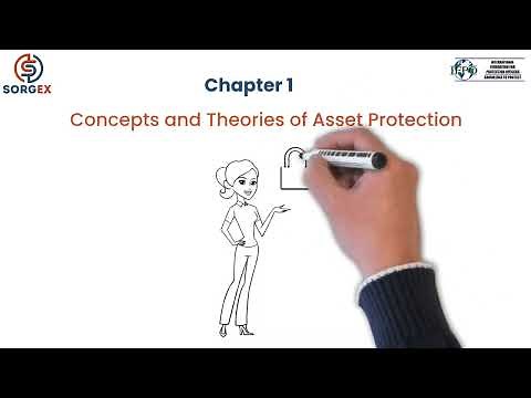 Certified Protection Officer CPO -- Chapter 1 Concepts and Theories of Asset Protection 1