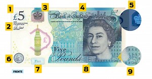 Que figuras históricas aparecem nas notas de libra esterlina?