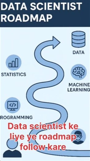Data Scientist Roadmap 2025 | Step-by-Step Guide to Become a Data Scientist
