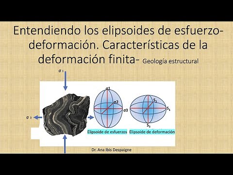 Entendiendo los elipsoides de esfuerzo deformacion