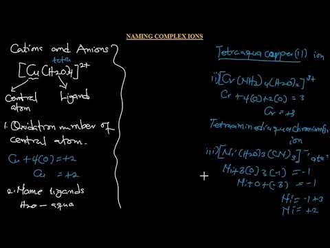 Naming Complex Ions