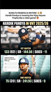 Hardik Pandya is DESTROYING Bowlers! 💥 20 Sixes in 2 Matches! 🤯🏏🤯