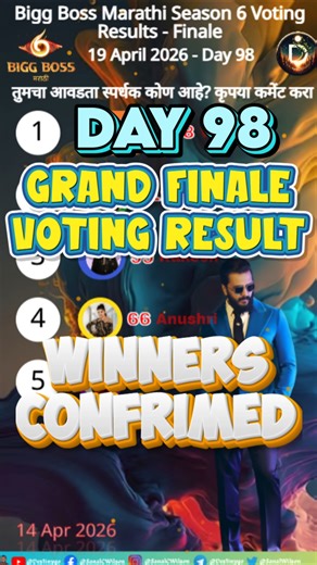 Bigg Boss Marathi Season 6! Voting Result 19-Apr-2026 #jiohotstar #biggbossmarathi #tanvikolte #bb