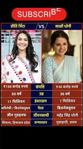 Preity Zinta 🆚 Sakshi Dhoni 💥 Net Worth | Age | Lifestyle Comparison 2026 #audio #shorts