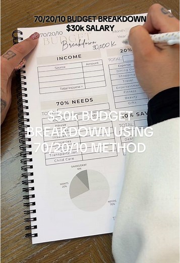 $30K Salary Budget Breakdown Using 70/20/10 Method