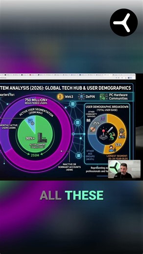 53% of Discord Users = Perfect Node Operators (25-34, Gaming Rigs)