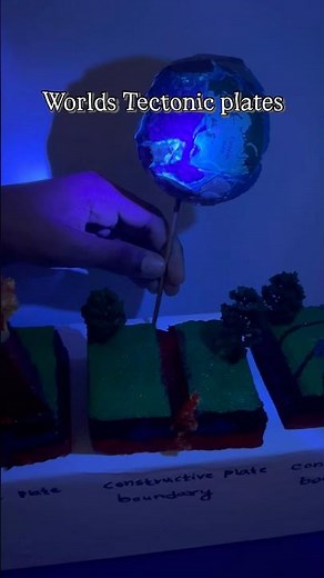 Plate Tectonics | model of plate boundaries | structure of Earth | what causes earthquakes&volcanoes