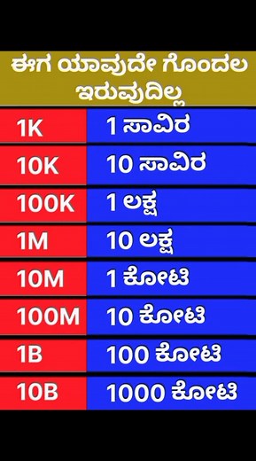 2.2K views · 5.3K reactions | 樂❓.. #followforfollowback #video #karanatka #bangalore #koppla #instamood #hospet #kannada #link #comment #instadaily #india #moon #tags #madi #karanatka | Ganesh Pawar | Facebook