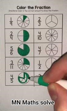 5 Amazing Math Tricks You Must Know | Easy & Fast Shortcuts