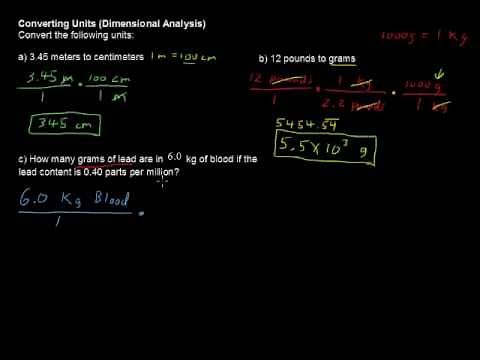 How to Convert Units, Dimensional Analysis - Chemistry Tips