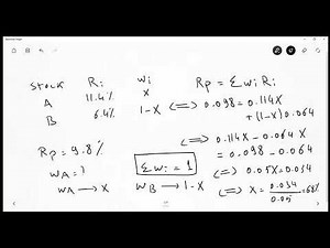 CAPM & Cost of Capital Numerical Problems | Business Finance Essentials