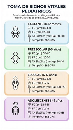 Signos Vitales Pediátricos 🩺