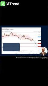 XTrend Speed -- #USDCAD |Remain Under Pressure | Feb 25, 2026 #shorts