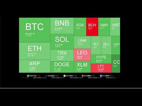 Live Coin Price Watch!