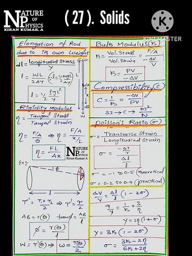 S.no:27. Solids All Formula Sheet ll Mechanical Properties of Solids All Formulas Notes Jee Main