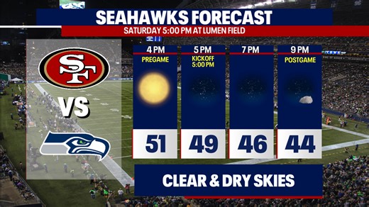 Seattle weather: Clear and dry for Seahawks playoff game