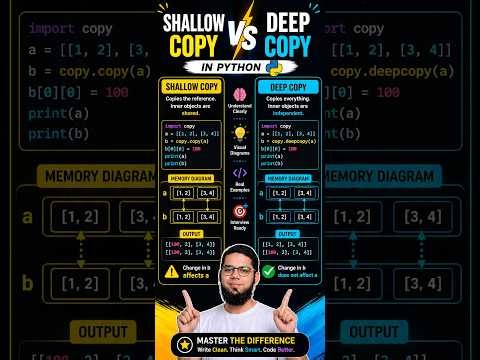 Shallow Copy vs Deep Copy in Python (Explained Clearly)