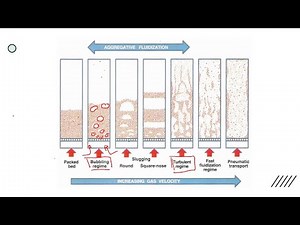 Latihan Soal Fluidisasi