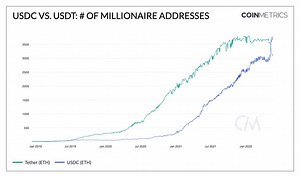 Crypto Whales Ditched Tether for USDC After Stablecoin Panic
