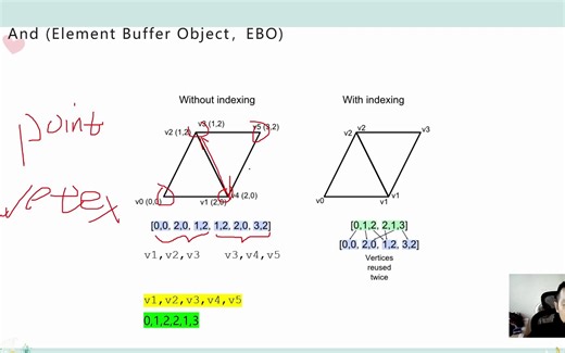02-Hello Triangle (part 3) - EBO