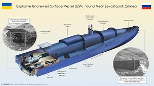 Suspected Ukrainian Explosive Sea Drone Made From Recreational Watercraft Parts - USNI News