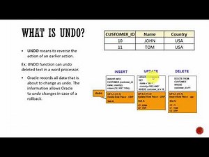 SECTION-1 What is Undo and Redo (Oracle DBA)