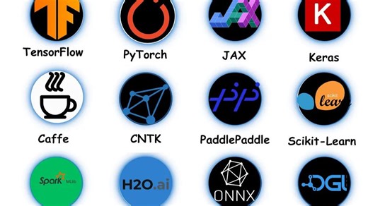 7分钟速览所有机器学习框架 🚀