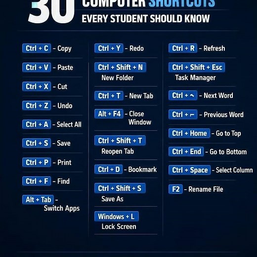 “💻 30 Computer Shortcuts That Will Save You Hours! ⏱️”