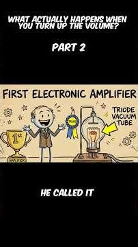 What Actually Happens When You Turn Up the Volume? Part 2