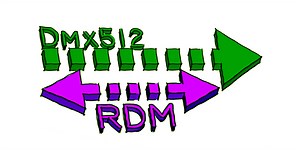 RDM et la gestion à distance des appareils en éclairage - Light ZOOM Lumière - Portail de la Lumière et de l'Éclairage