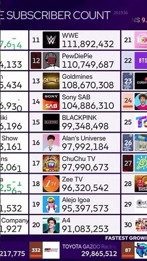 Alan’s Universe hits 98 million subscribers