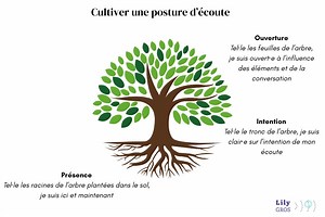 Comment écouter - 3 clés pour une écoute profonde