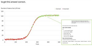 LLMs explained (Part 6): Smarter AI through Reinforcement Learning