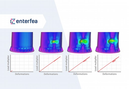 Nonlinear buckling explained simply!