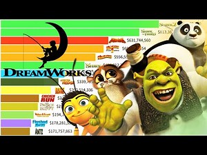 Top 16 Best DreamWorks Movies of All Time (1998 - 2022)