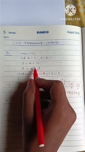 Simple Code, Tricky Result 😵.