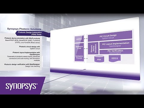 Synopsys Photonic Solutions – Driving the PIC Revolution | Synopsys