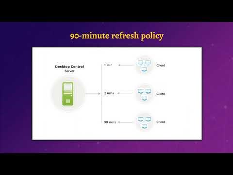 ManageEngine Desktop Central - Software Deployment Free Training