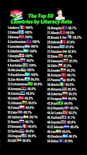 📚🌍 Top 50 Countries by Literacy Rate 🌍📚
