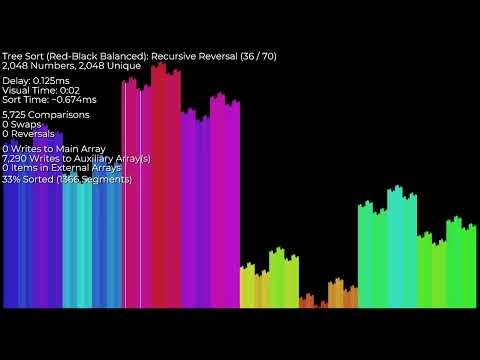 Tree Sort (Red-Black Balanced)