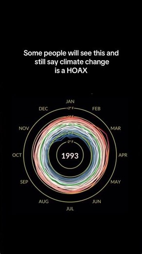The past 11 years have been the 11 warmest on record, and ocean heating continues unabated.
