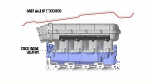 Give Your 2011-2023 Ford Vehicle More Breathing Room With Holley's Hi-Ram And Ultra Lo-Ram Coyote Manifolds! Designed to fit stock 5.0 Coyote heads found on 2011 to 2023 Ford vehicles - Holley's Hi-Ram and Ultra Lo-Ram intake manifolds are high-performance intakes that won't break the bank. They also fit other related engines, like the Voodoo and Predator. These manifolds are made of cast aluminum, built tough, and can handle all the boost you can throw at them. And because they're modular, you 