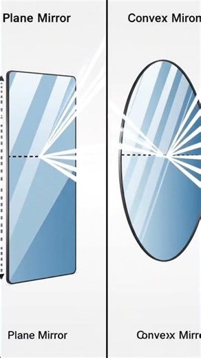 Reflection from plane and convex mirror #physics