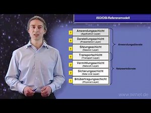 OSI Referenzmodell