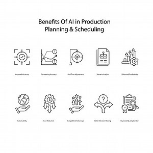 Benefits Of AI Production and Planning Vector Illustration Icon Set