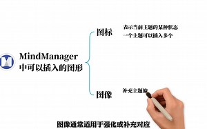 如何在Mindmanager中使用图像