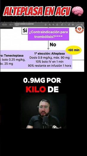Dosis de ALTEPLASE para Accidente cerebro vascular isquémico 💉🧠 #emergency
